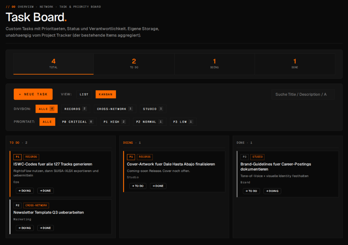DivisionHub